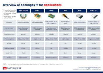 PIC Packaging - One Pager front